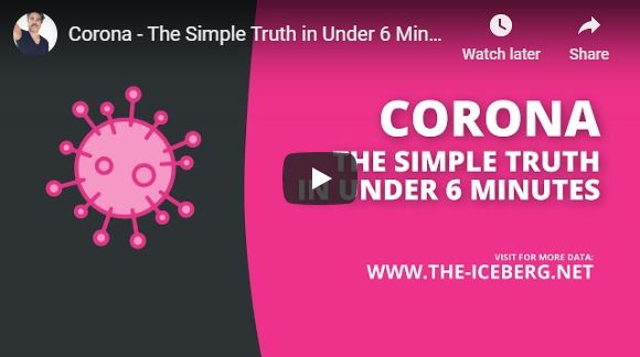Corona – The Simple Truth in Under 6 Minutes (NL/GER/UK subs)