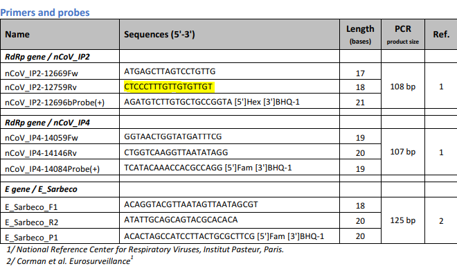 BOMBSHELL: WHO Coronavirus PCR Test Primer Sequence is Found in All Human DNA