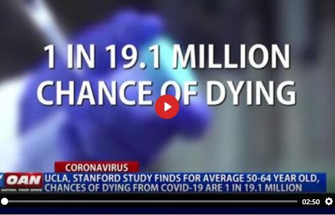 1 IN 19.1 MILLION CHANCE OF DYING FROM COVID19