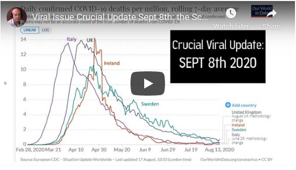 Viral Issue Crucial Update Sept 8th: the Science, Logic and Data Explained!