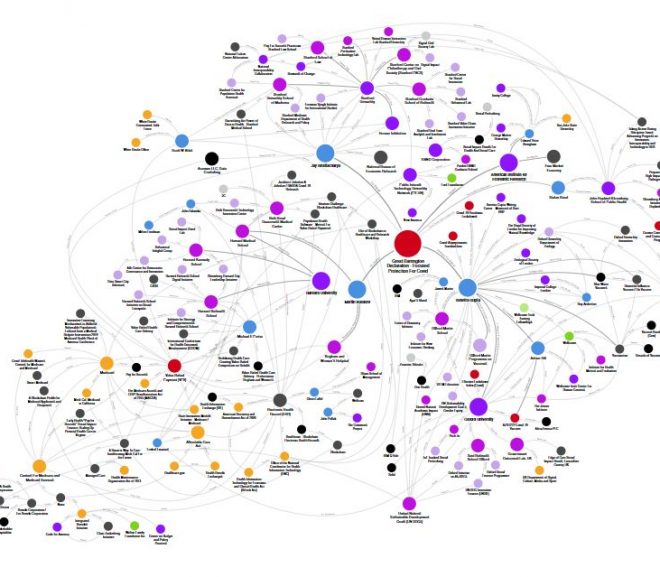 As many of us suspected… “The Great Barrington Declaration” was not and is not the saviour the gullible signatories thought it was. This interlock shows the links and dots that join it all together. It even has links to “COVID” edible vaccine research.