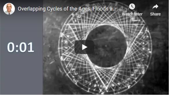 OVERLAPPING CYCLES OF THE AGES, FLOODS AND CIVILIZATION