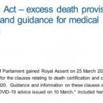 Removal of Form 5 Cremation Certificate for deaths relating to Covid-19 under the Coronavirus Act