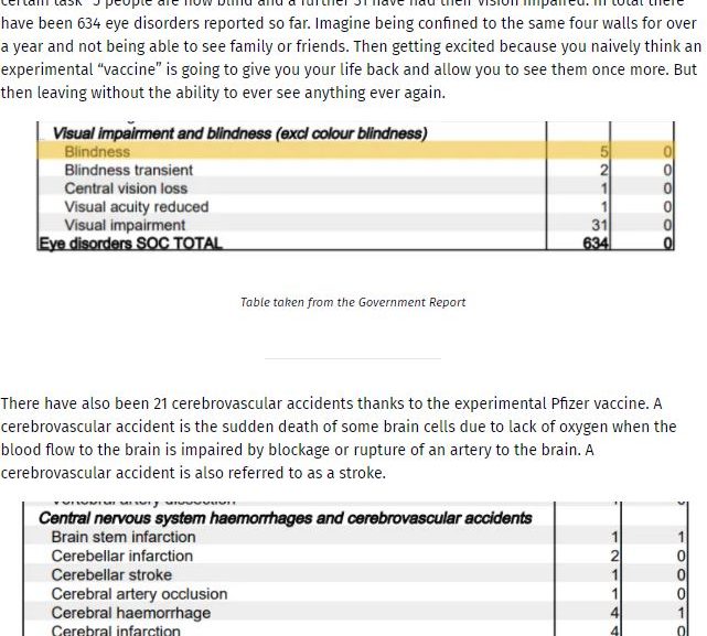 SHOCKING! – Official Data on Adverse Reactions to Covid Vaccines released