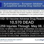 10,570 DEAD 405,259 Injuries: European Database of Adverse Drug Reactions for COVID-19 “Vaccines”