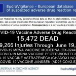 15,472 DEAD 1.5 Million Injured (50% SERIOUS) Reported in European Union’s Database of Adverse Drug Reactions for COVID-19 Shots