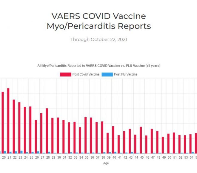 VAERS COVID Vaccine Myo/Pericarditis Reports