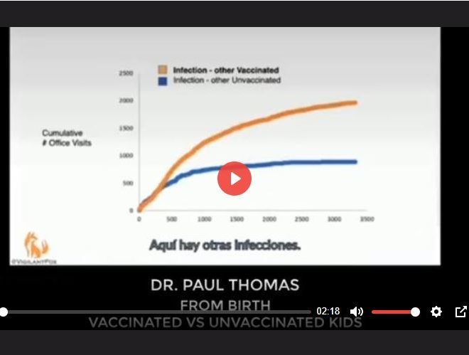 HORRIFIC!! DR. PAUL THOMAS HIRES OUTSIDE FIRM TO TRACK VACCINATED KIDS – HERE’S WHAT HE FOUND!