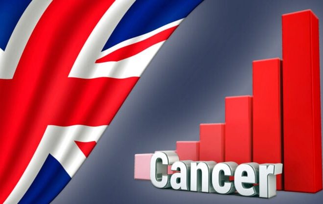 New Report: Young People Dying of Cancer at ‘Explosive’ Rates, UK Government Data Show