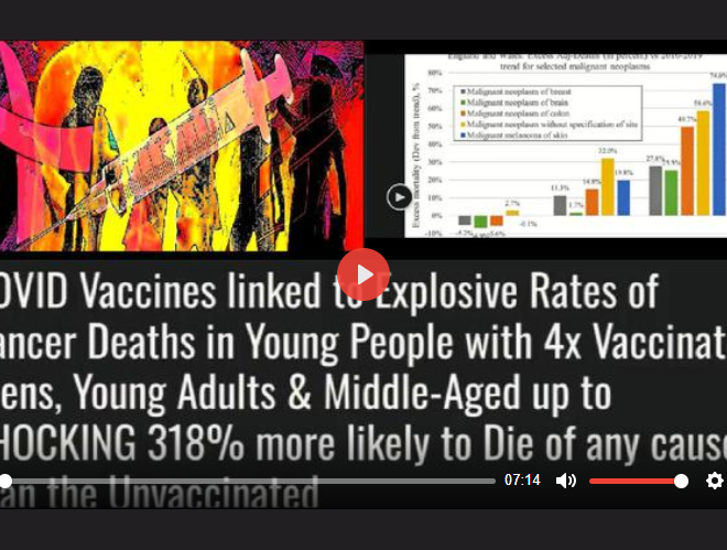 “VAXXED” TEENS, YOUNG ADULTS & MIDDLE-AGED PERSONS UP TO 318% MORE LIKELY TO DIE THAN THE ‘UNVAXXED’